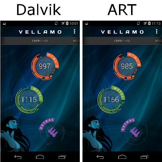 Vellamo Mobile Benchmark results