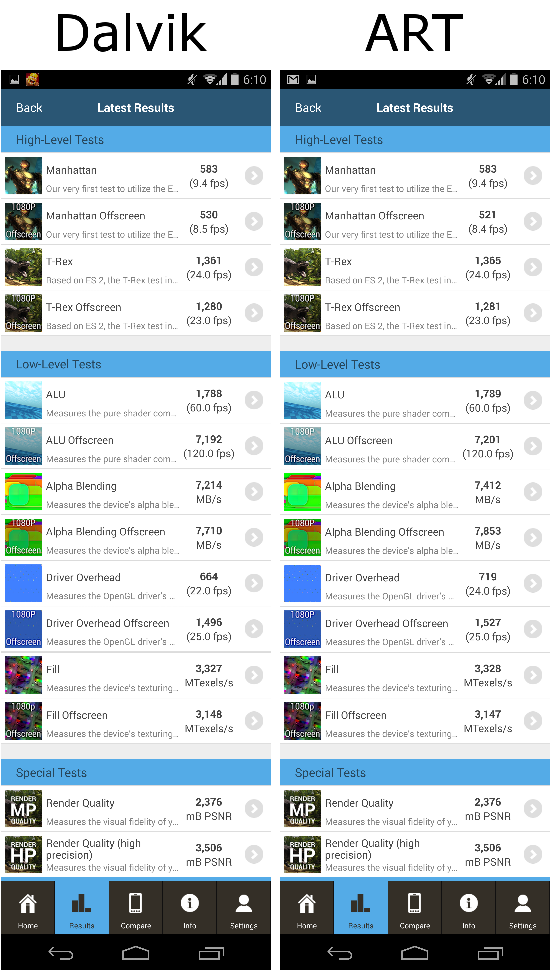 GFXBench 3 results (concatenated)