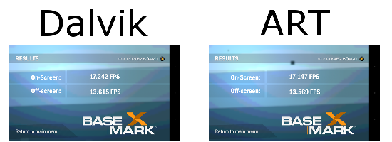 Basemark X results