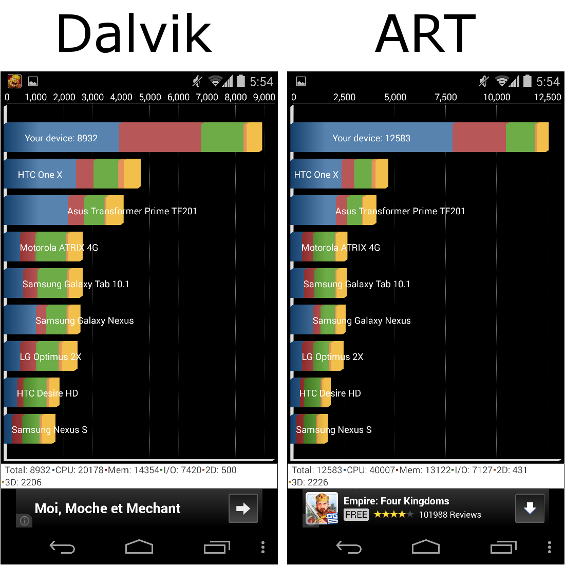 Отличие андроидов. Dalvik Art. Dalvik/2.1.0. Dalvik Machine. Dalvik Virtual Machine.